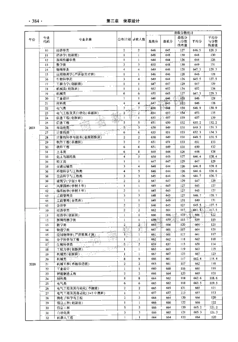 最新2023版2020-2022年理科报考及录取统计_1.高考2025全国各省真题+答案_必看高考志愿填报价值2999_高考志愿填报_13-河南_河南全套_往年版本