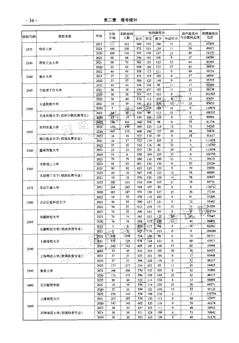 最新2023版2020-2022年理科报考及录取统计_1.高考2025全国各省真题+答案_必看高考志愿填报价值2999_高考志愿填报_13-河南_河南全套_往年版本