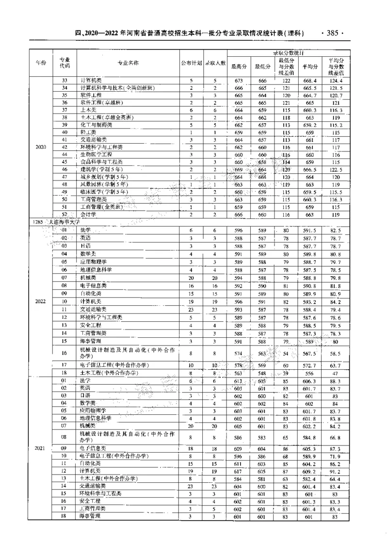 最新2023版2020-2022年理科报考及录取统计_1.高考2025全国各省真题+答案_必看高考志愿填报价值2999_高考志愿填报_13-河南_河南全套_往年版本
