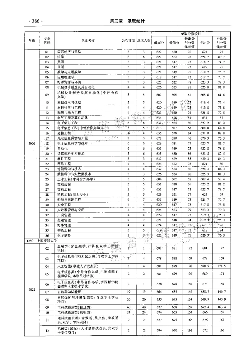 最新2023版2020-2022年理科报考及录取统计_1.高考2025全国各省真题+答案_必看高考志愿填报价值2999_高考志愿填报_13-河南_河南全套_往年版本