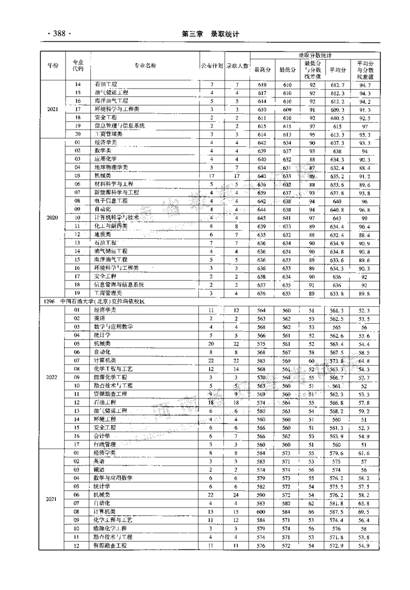 最新2023版2020-2022年理科报考及录取统计_1.高考2025全国各省真题+答案_必看高考志愿填报价值2999_高考志愿填报_13-河南_河南全套_往年版本