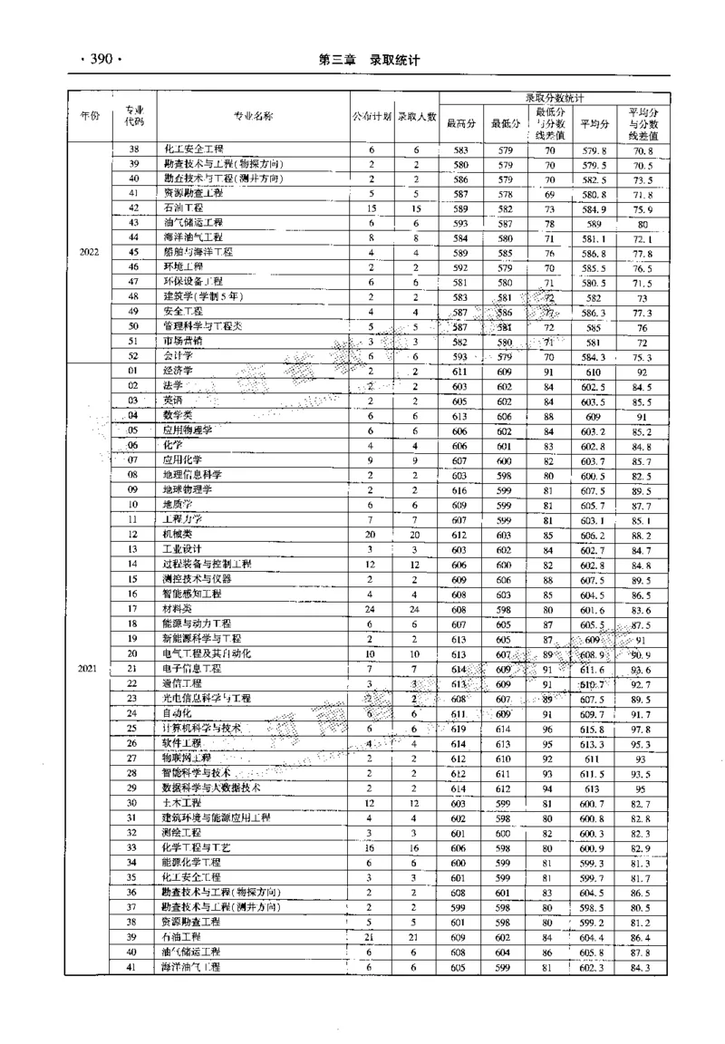最新2023版2020-2022年理科报考及录取统计_1.高考2025全国各省真题+答案_必看高考志愿填报价值2999_高考志愿填报_13-河南_河南全套_往年版本