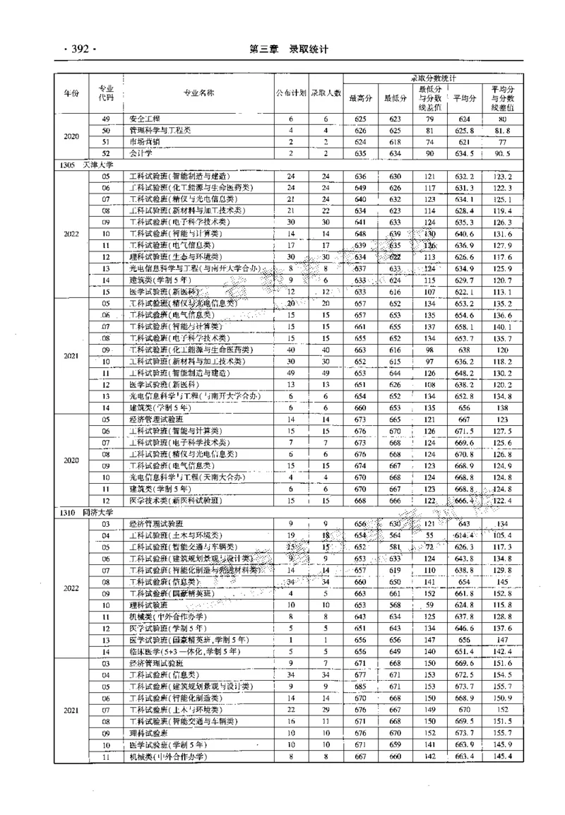 最新2023版2020-2022年理科报考及录取统计_1.高考2025全国各省真题+答案_必看高考志愿填报价值2999_高考志愿填报_13-河南_河南全套_往年版本
