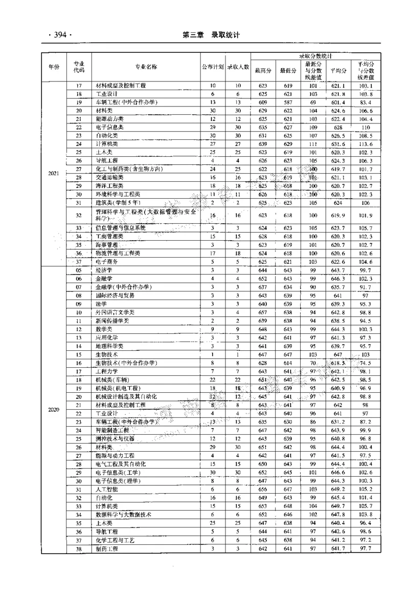 最新2023版2020-2022年理科报考及录取统计_1.高考2025全国各省真题+答案_必看高考志愿填报价值2999_高考志愿填报_13-河南_河南全套_往年版本