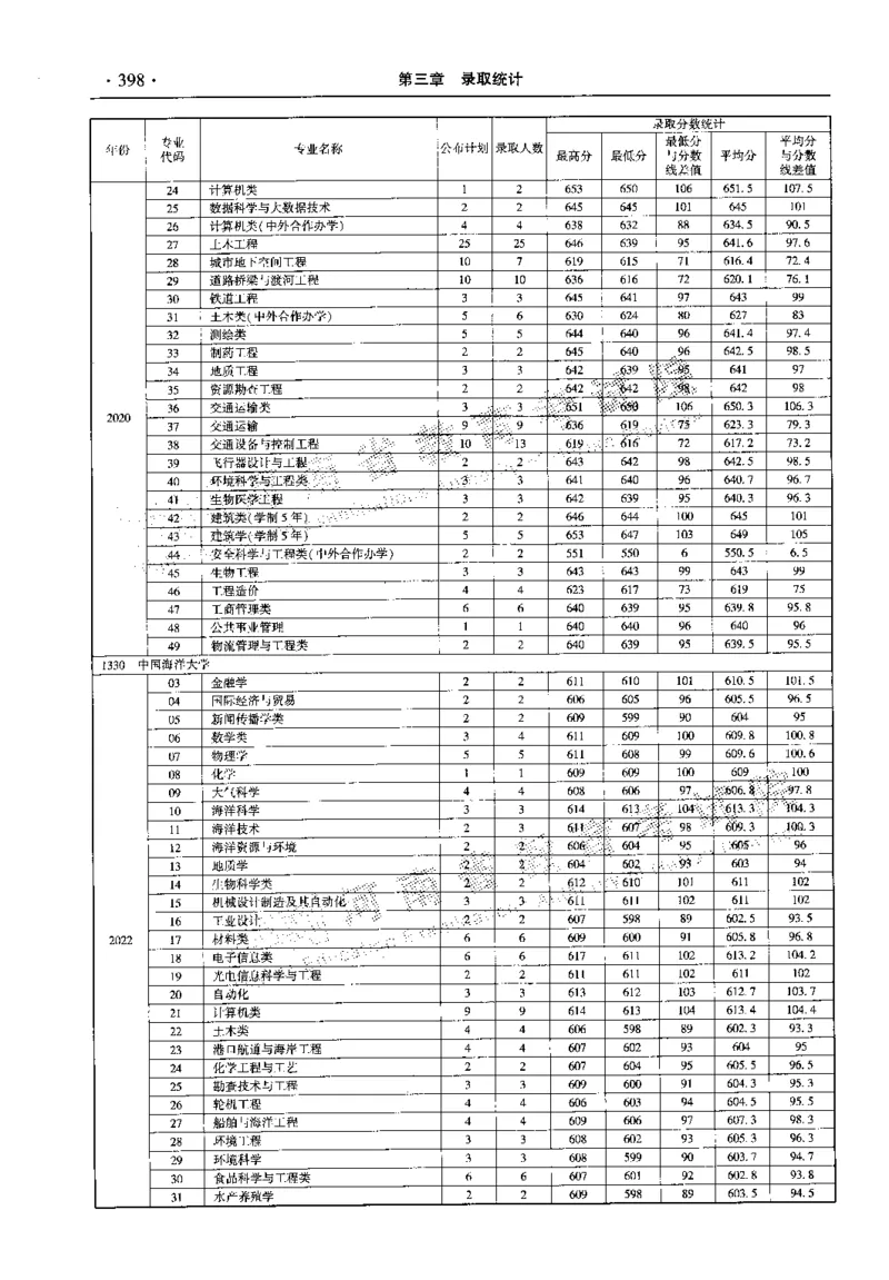 最新2023版2020-2022年理科报考及录取统计_1.高考2025全国各省真题+答案_必看高考志愿填报价值2999_高考志愿填报_13-河南_河南全套_往年版本