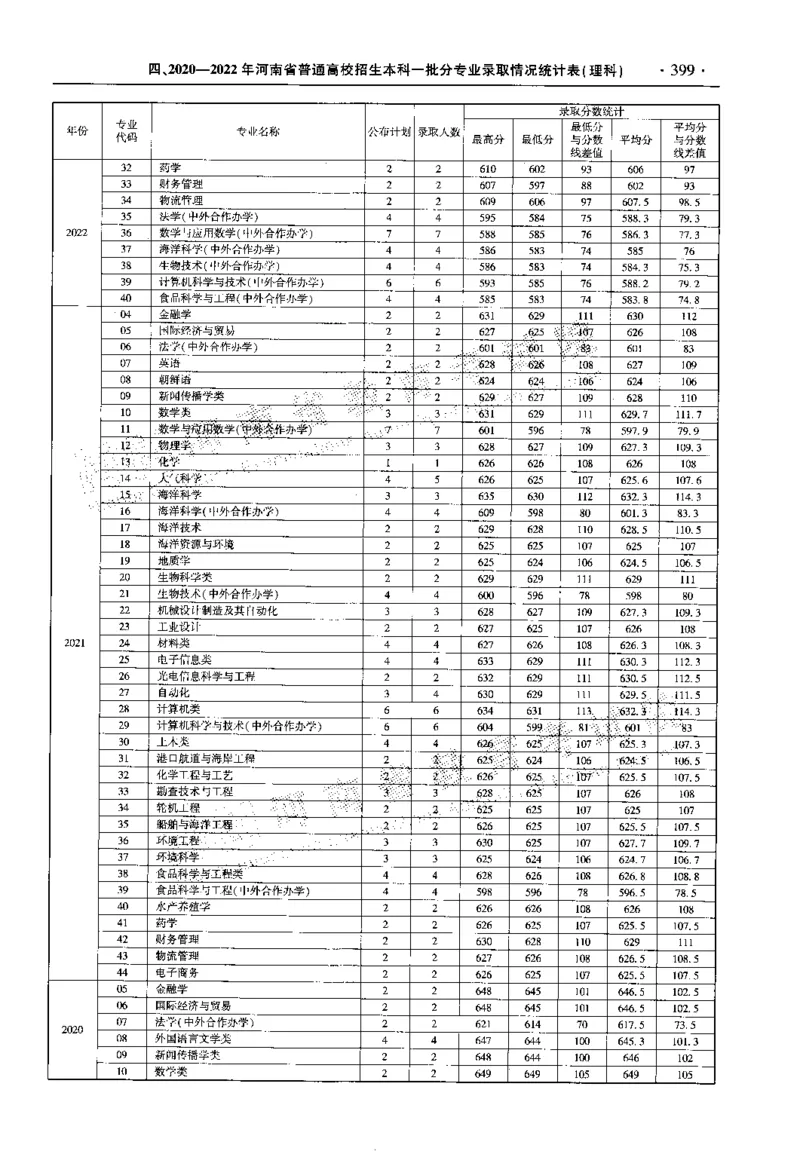 最新2023版2020-2022年理科报考及录取统计_1.高考2025全国各省真题+答案_必看高考志愿填报价值2999_高考志愿填报_13-河南_河南全套_往年版本