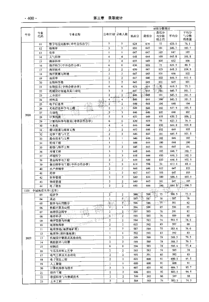 最新2023版2020-2022年理科报考及录取统计_1.高考2025全国各省真题+答案_必看高考志愿填报价值2999_高考志愿填报_13-河南_河南全套_往年版本