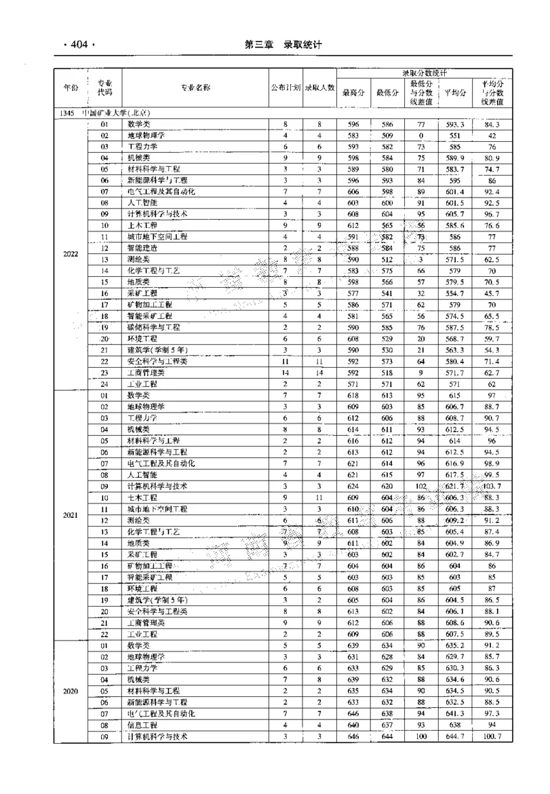 最新2023版2020-2022年理科报考及录取统计_1.高考2025全国各省真题+答案_必看高考志愿填报价值2999_高考志愿填报_13-河南_河南全套_往年版本