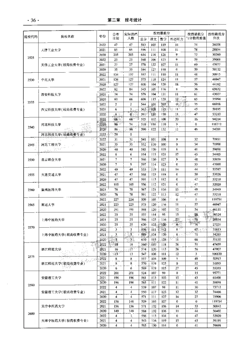 最新2023版2020-2022年理科报考及录取统计_1.高考2025全国各省真题+答案_必看高考志愿填报价值2999_高考志愿填报_13-河南_河南全套_往年版本
