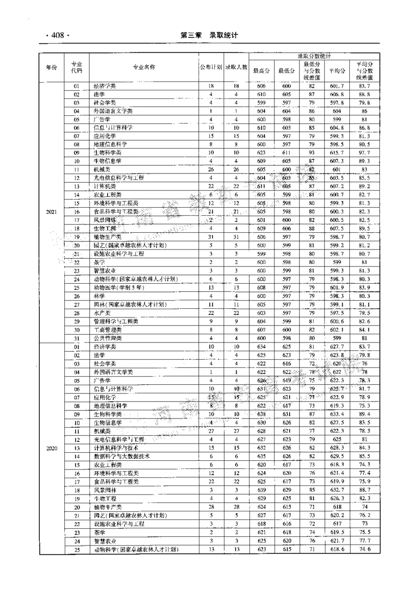 最新2023版2020-2022年理科报考及录取统计_1.高考2025全国各省真题+答案_必看高考志愿填报价值2999_高考志愿填报_13-河南_河南全套_往年版本