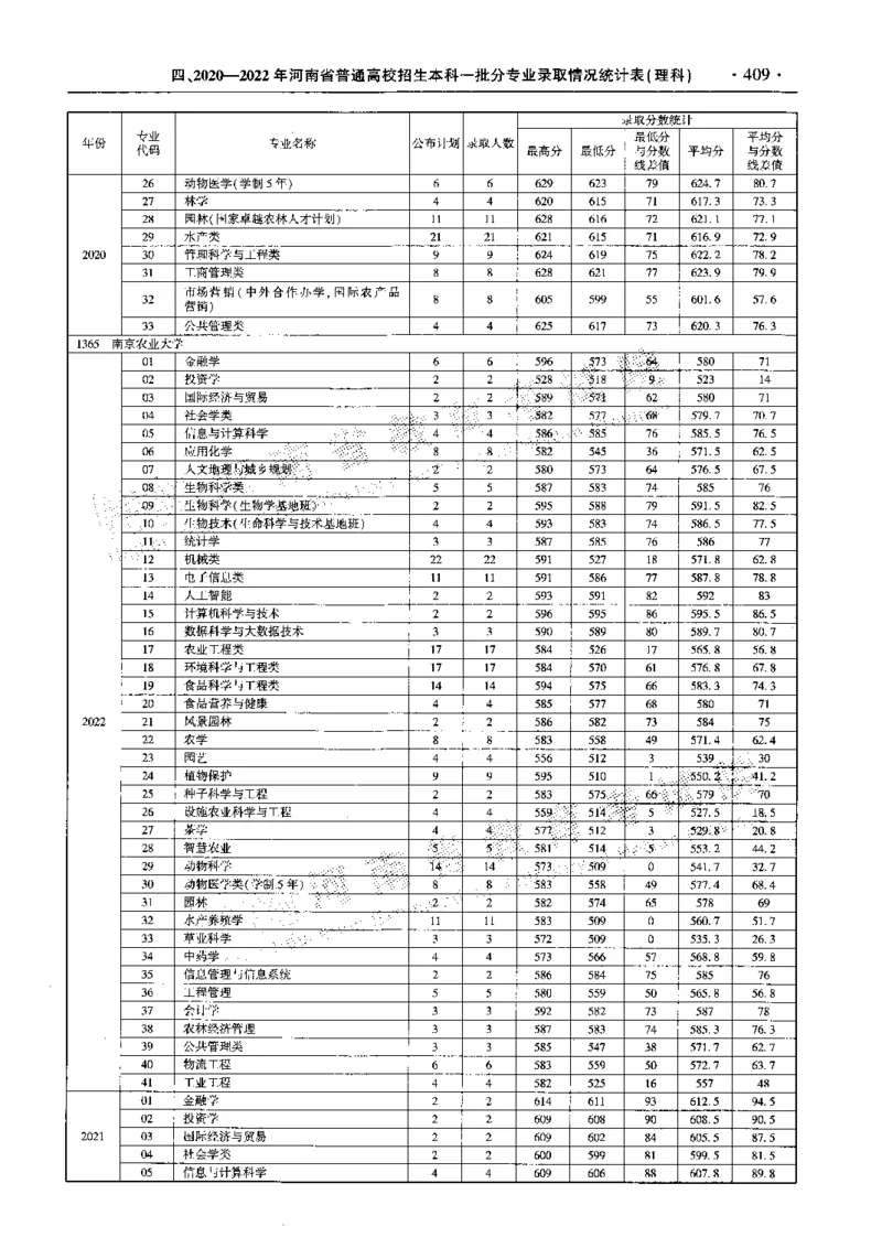 最新2023版2020-2022年理科报考及录取统计_1.高考2025全国各省真题+答案_必看高考志愿填报价值2999_高考志愿填报_13-河南_河南全套_往年版本