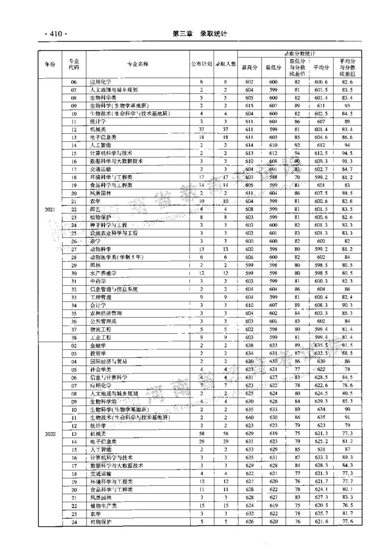 最新2023版2020-2022年理科报考及录取统计_1.高考2025全国各省真题+答案_必看高考志愿填报价值2999_高考志愿填报_13-河南_河南全套_往年版本