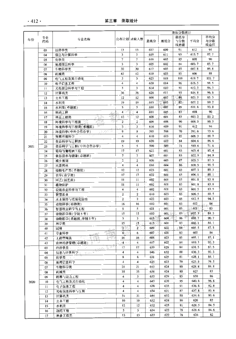 最新2023版2020-2022年理科报考及录取统计_1.高考2025全国各省真题+答案_必看高考志愿填报价值2999_高考志愿填报_13-河南_河南全套_往年版本