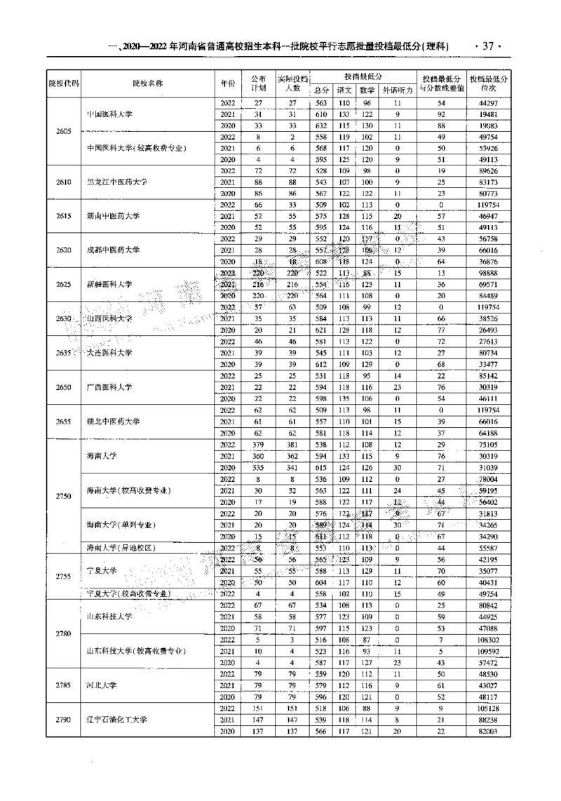 最新2023版2020-2022年理科报考及录取统计_1.高考2025全国各省真题+答案_必看高考志愿填报价值2999_高考志愿填报_13-河南_河南全套_往年版本