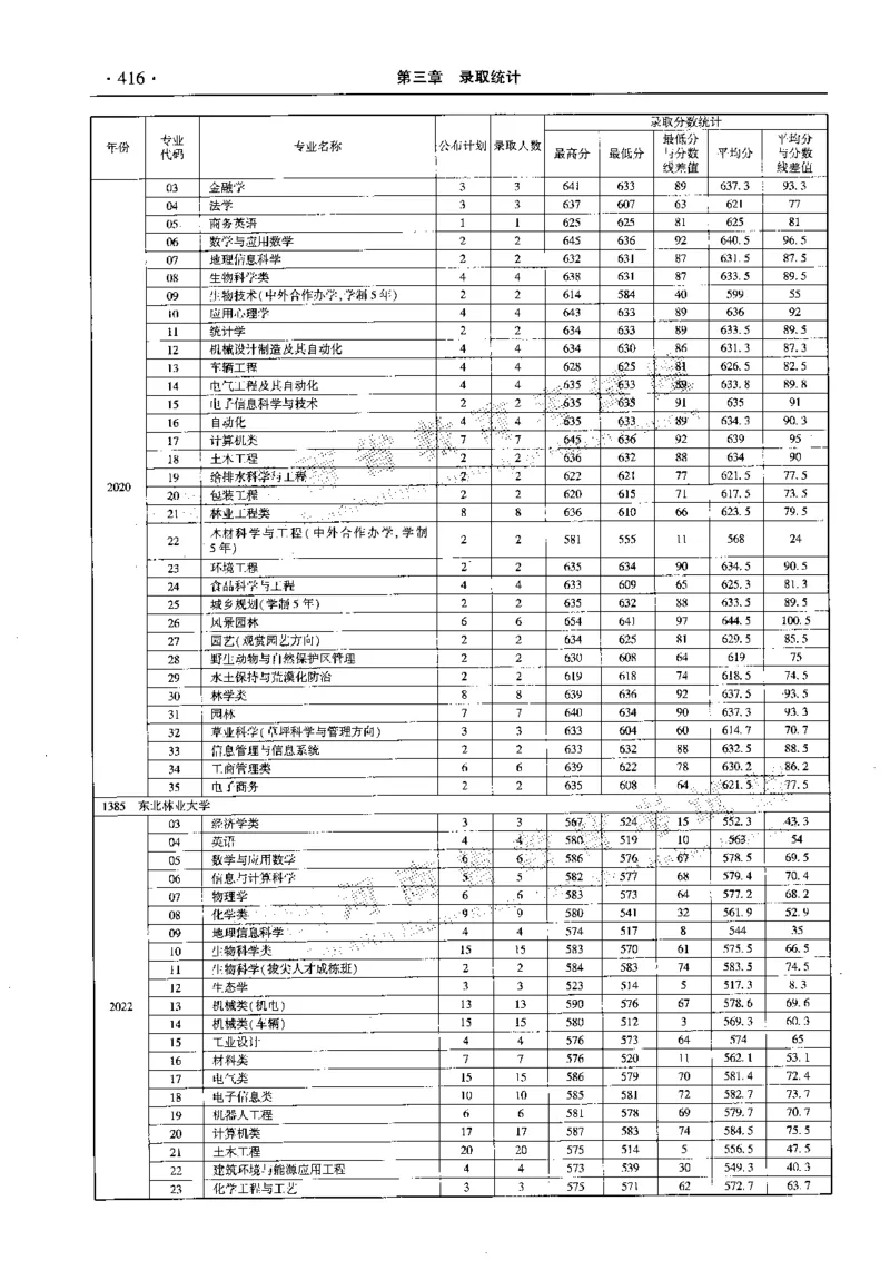 最新2023版2020-2022年理科报考及录取统计_1.高考2025全国各省真题+答案_必看高考志愿填报价值2999_高考志愿填报_13-河南_河南全套_往年版本