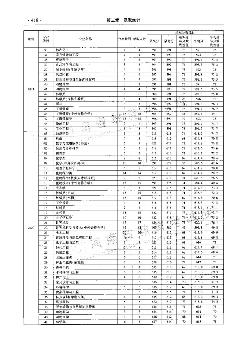 最新2023版2020-2022年理科报考及录取统计_1.高考2025全国各省真题+答案_必看高考志愿填报价值2999_高考志愿填报_13-河南_河南全套_往年版本