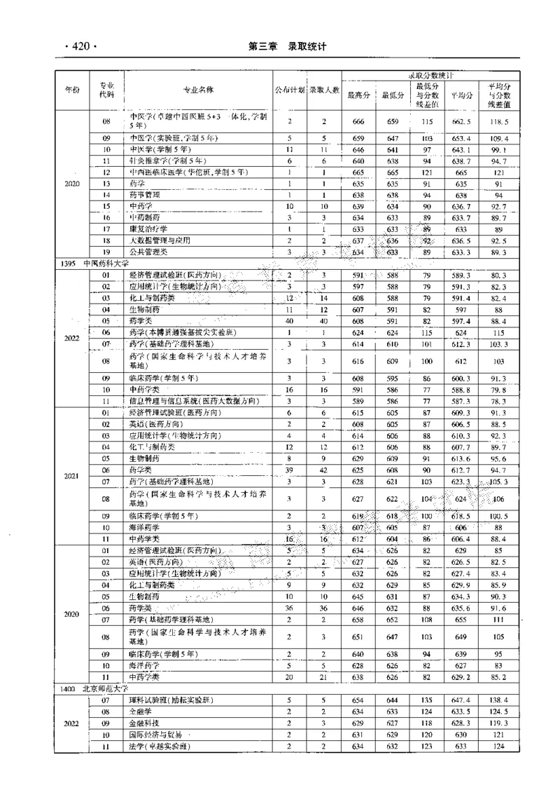 最新2023版2020-2022年理科报考及录取统计_1.高考2025全国各省真题+答案_必看高考志愿填报价值2999_高考志愿填报_13-河南_河南全套_往年版本