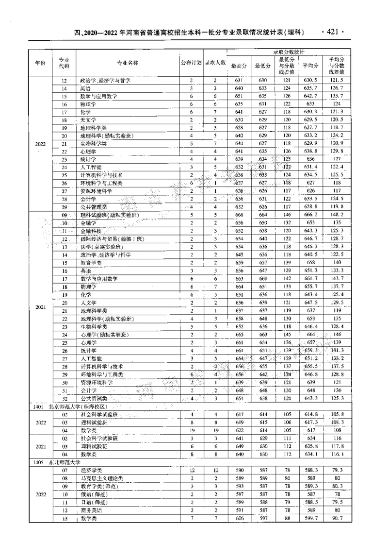 最新2023版2020-2022年理科报考及录取统计_1.高考2025全国各省真题+答案_必看高考志愿填报价值2999_高考志愿填报_13-河南_河南全套_往年版本