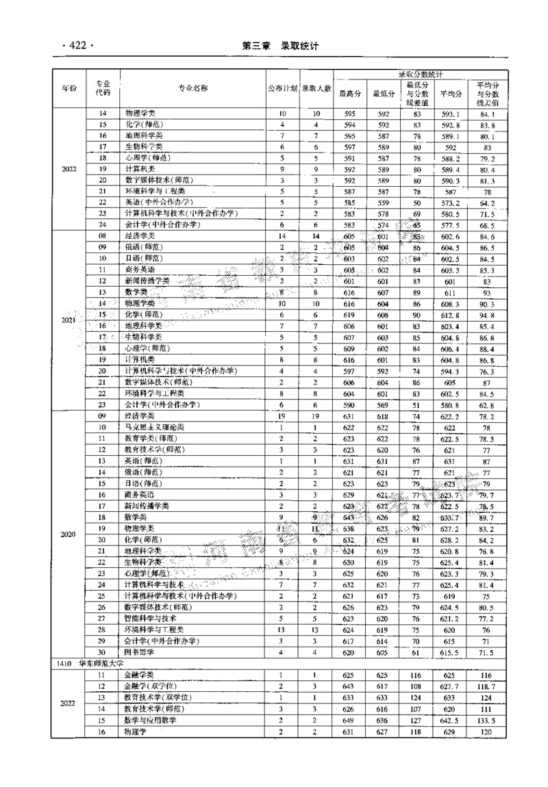 最新2023版2020-2022年理科报考及录取统计_1.高考2025全国各省真题+答案_必看高考志愿填报价值2999_高考志愿填报_13-河南_河南全套_往年版本