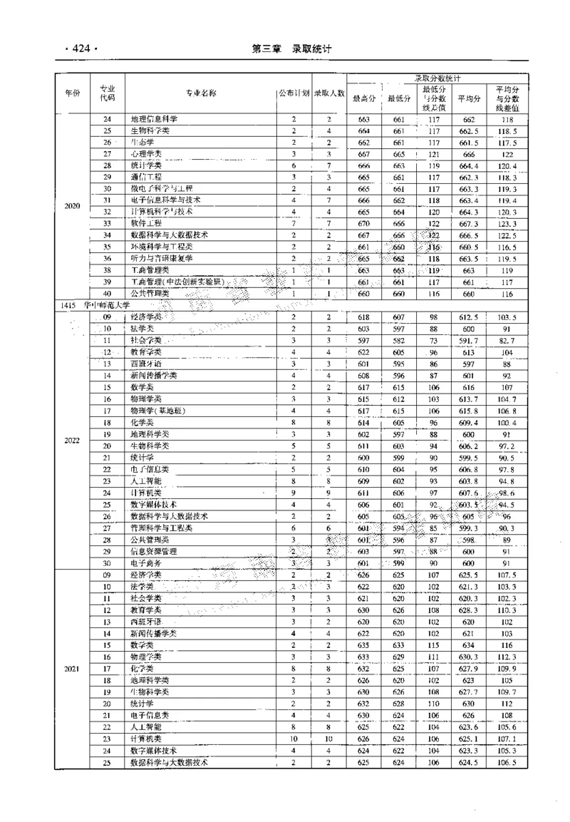 最新2023版2020-2022年理科报考及录取统计_1.高考2025全国各省真题+答案_必看高考志愿填报价值2999_高考志愿填报_13-河南_河南全套_往年版本
