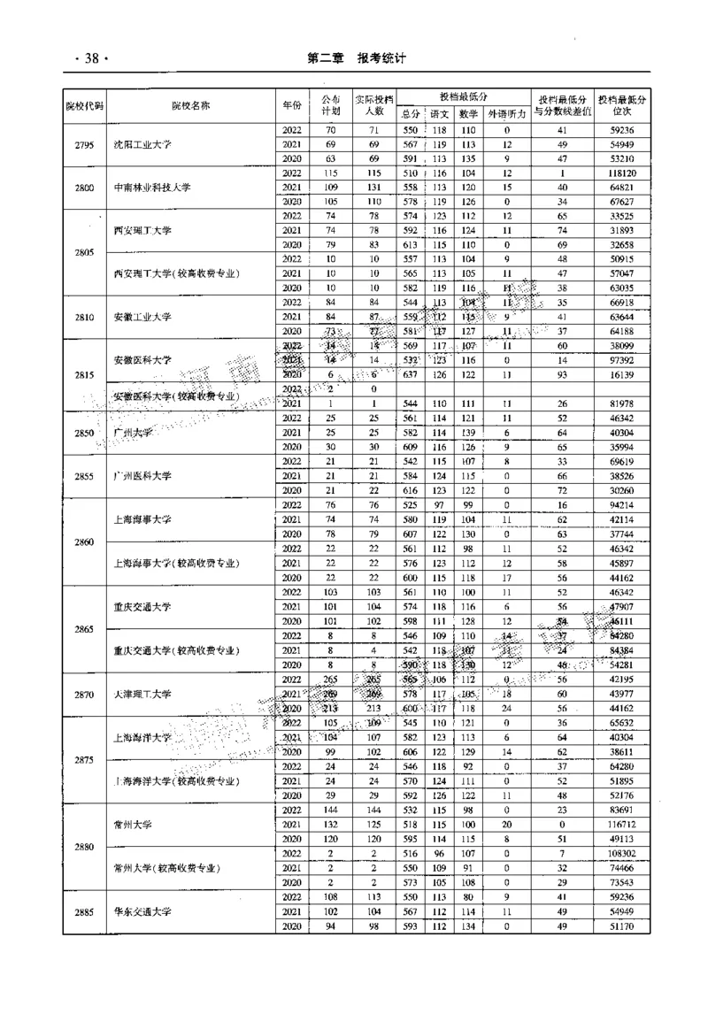 最新2023版2020-2022年理科报考及录取统计_1.高考2025全国各省真题+答案_必看高考志愿填报价值2999_高考志愿填报_13-河南_河南全套_往年版本