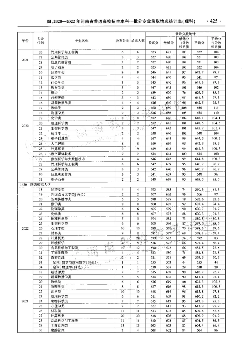 最新2023版2020-2022年理科报考及录取统计_1.高考2025全国各省真题+答案_必看高考志愿填报价值2999_高考志愿填报_13-河南_河南全套_往年版本