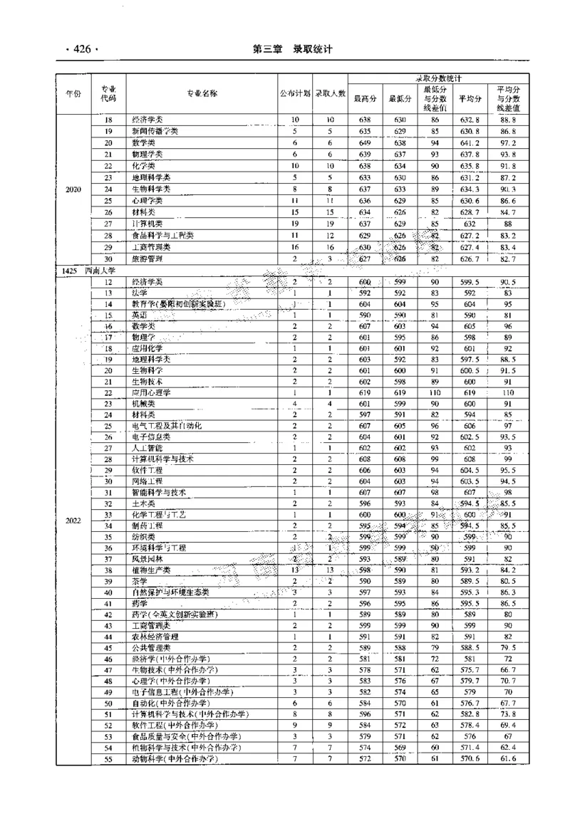 最新2023版2020-2022年理科报考及录取统计_1.高考2025全国各省真题+答案_必看高考志愿填报价值2999_高考志愿填报_13-河南_河南全套_往年版本