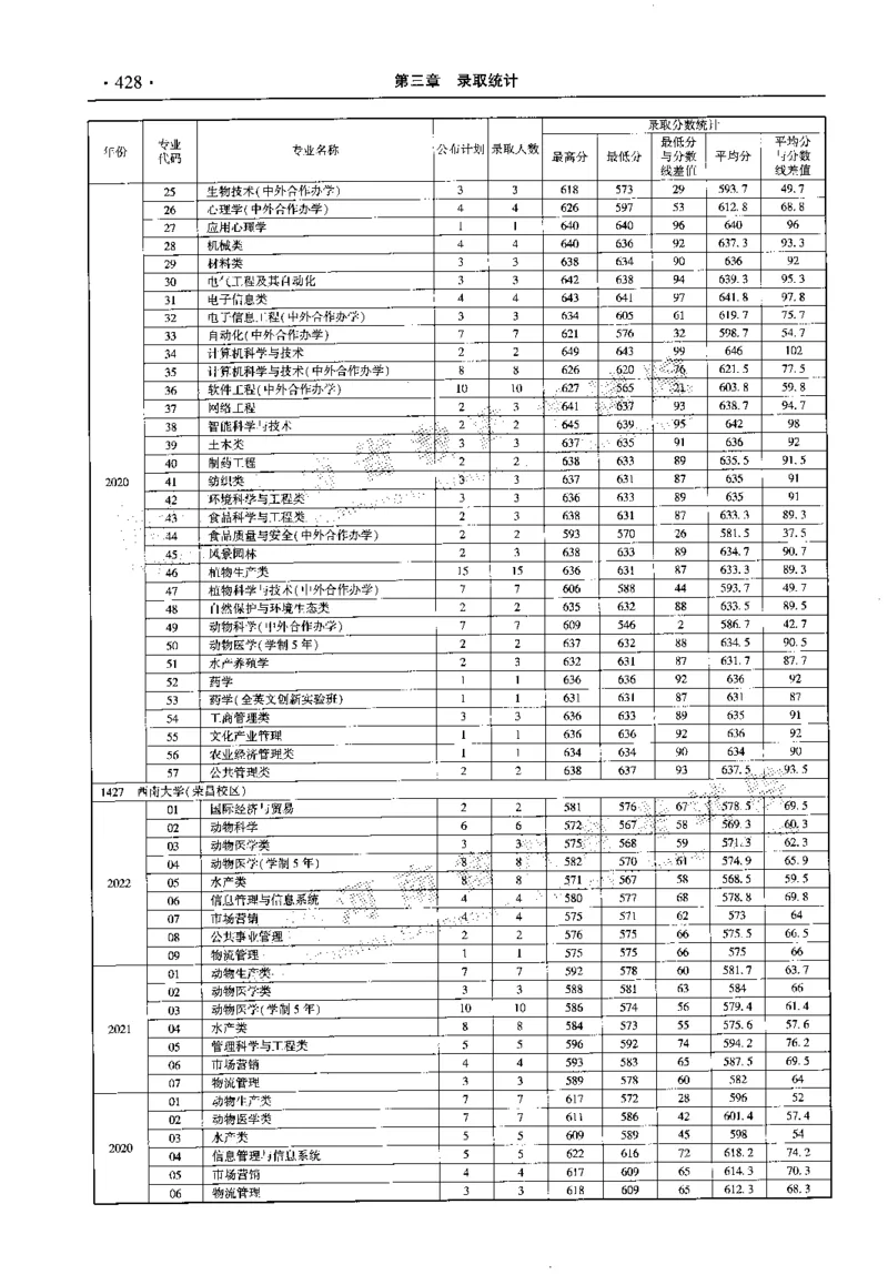 最新2023版2020-2022年理科报考及录取统计_1.高考2025全国各省真题+答案_必看高考志愿填报价值2999_高考志愿填报_13-河南_河南全套_往年版本