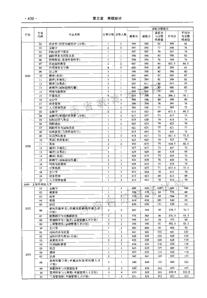 最新2023版2020-2022年理科报考及录取统计_1.高考2025全国各省真题+答案_必看高考志愿填报价值2999_高考志愿填报_13-河南_河南全套_往年版本