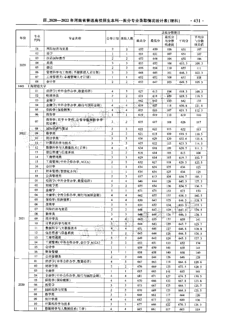 最新2023版2020-2022年理科报考及录取统计_1.高考2025全国各省真题+答案_必看高考志愿填报价值2999_高考志愿填报_13-河南_河南全套_往年版本