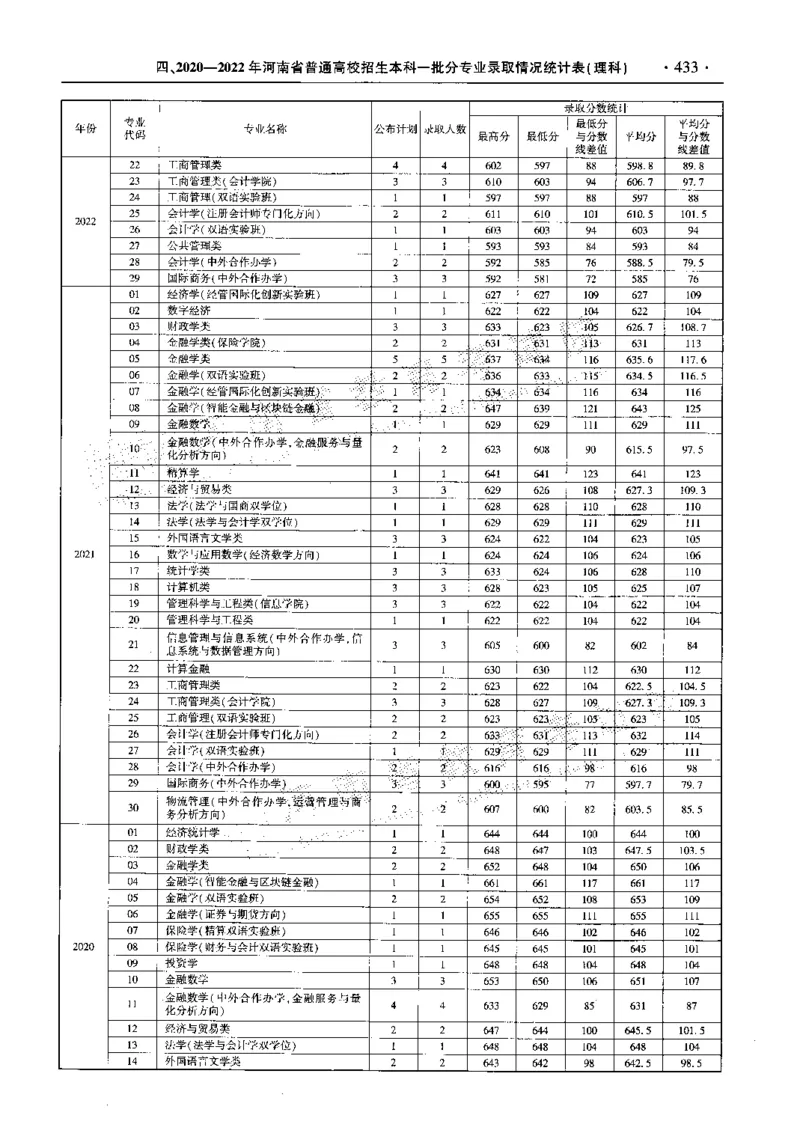 最新2023版2020-2022年理科报考及录取统计_1.高考2025全国各省真题+答案_必看高考志愿填报价值2999_高考志愿填报_13-河南_河南全套_往年版本