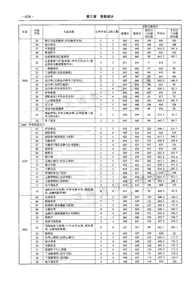 最新2023版2020-2022年理科报考及录取统计_1.高考2025全国各省真题+答案_必看高考志愿填报价值2999_高考志愿填报_13-河南_河南全套_往年版本