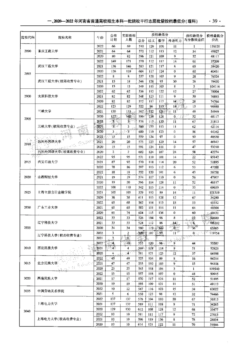最新2023版2020-2022年理科报考及录取统计_1.高考2025全国各省真题+答案_必看高考志愿填报价值2999_高考志愿填报_13-河南_河南全套_往年版本