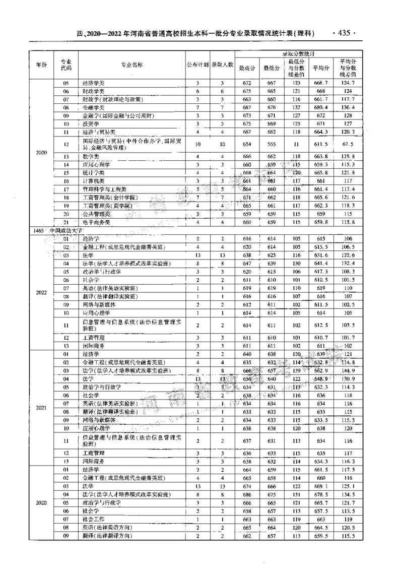 最新2023版2020-2022年理科报考及录取统计_1.高考2025全国各省真题+答案_必看高考志愿填报价值2999_高考志愿填报_13-河南_河南全套_往年版本