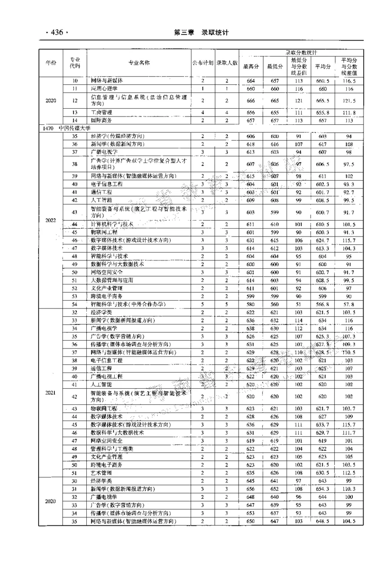 最新2023版2020-2022年理科报考及录取统计_1.高考2025全国各省真题+答案_必看高考志愿填报价值2999_高考志愿填报_13-河南_河南全套_往年版本