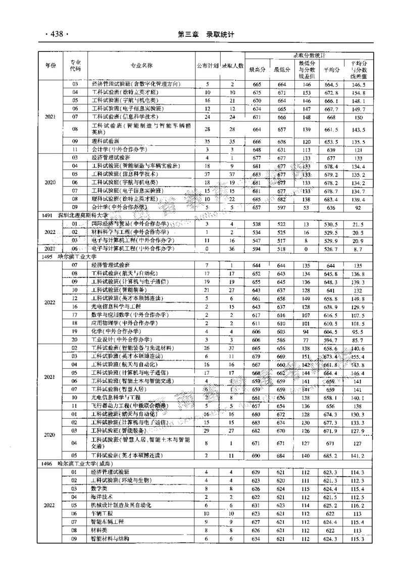 最新2023版2020-2022年理科报考及录取统计_1.高考2025全国各省真题+答案_必看高考志愿填报价值2999_高考志愿填报_13-河南_河南全套_往年版本