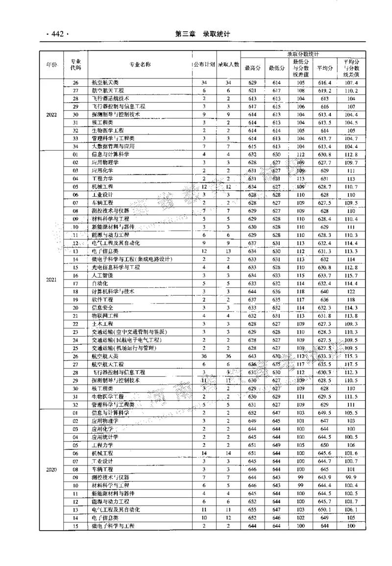最新2023版2020-2022年理科报考及录取统计_1.高考2025全国各省真题+答案_必看高考志愿填报价值2999_高考志愿填报_13-河南_河南全套_往年版本