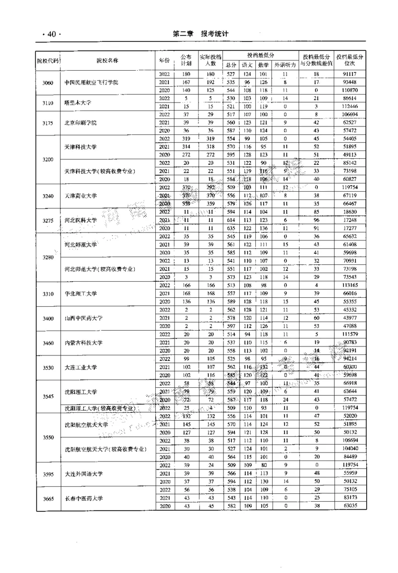 最新2023版2020-2022年理科报考及录取统计_1.高考2025全国各省真题+答案_必看高考志愿填报价值2999_高考志愿填报_13-河南_河南全套_往年版本