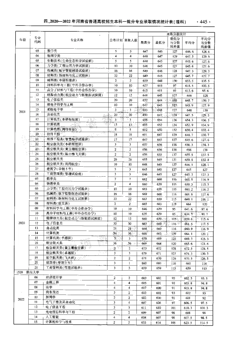 最新2023版2020-2022年理科报考及录取统计_1.高考2025全国各省真题+答案_必看高考志愿填报价值2999_高考志愿填报_13-河南_河南全套_往年版本