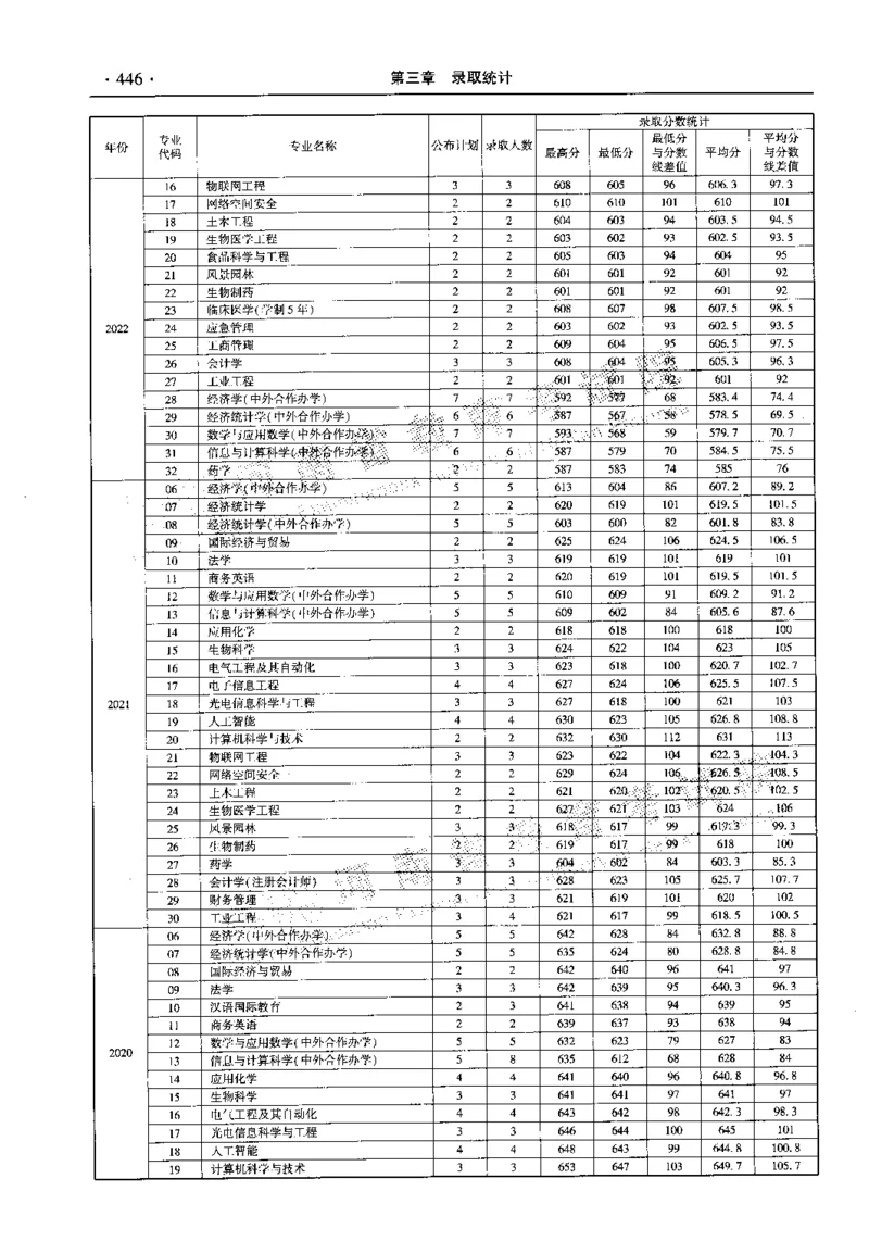 最新2023版2020-2022年理科报考及录取统计_1.高考2025全国各省真题+答案_必看高考志愿填报价值2999_高考志愿填报_13-河南_河南全套_往年版本