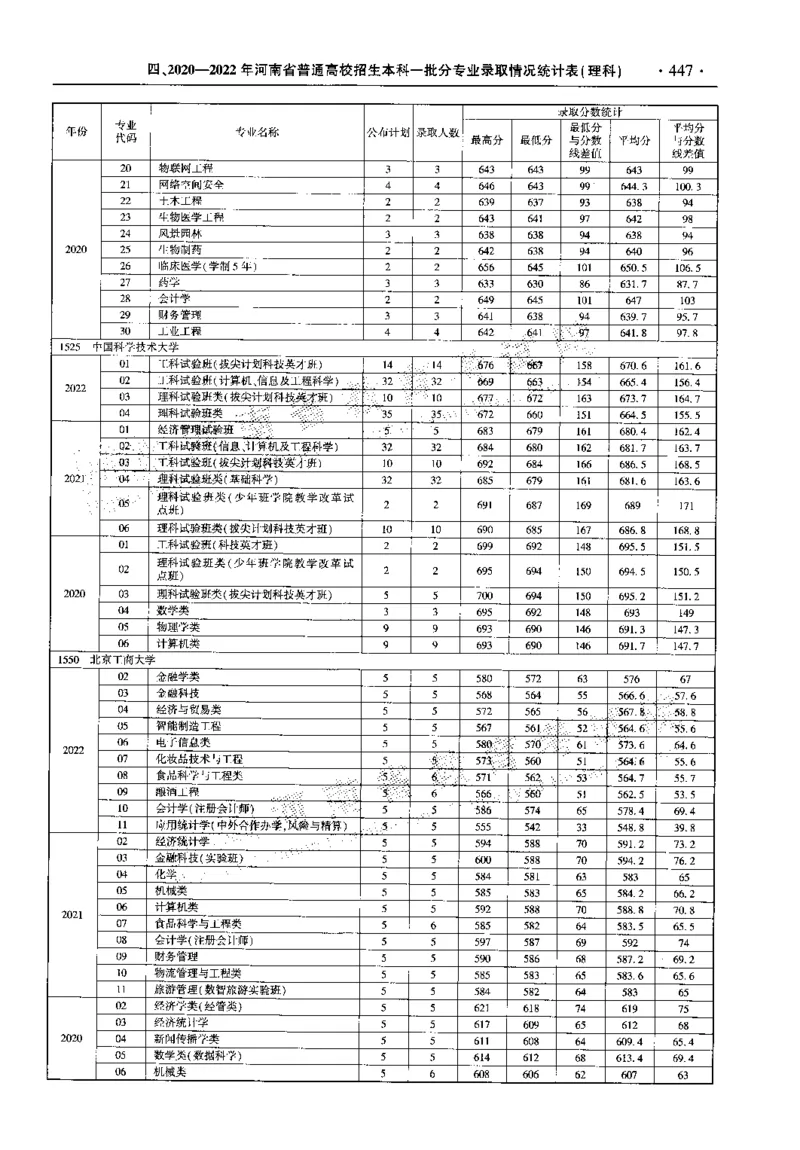 最新2023版2020-2022年理科报考及录取统计_1.高考2025全国各省真题+答案_必看高考志愿填报价值2999_高考志愿填报_13-河南_河南全套_往年版本