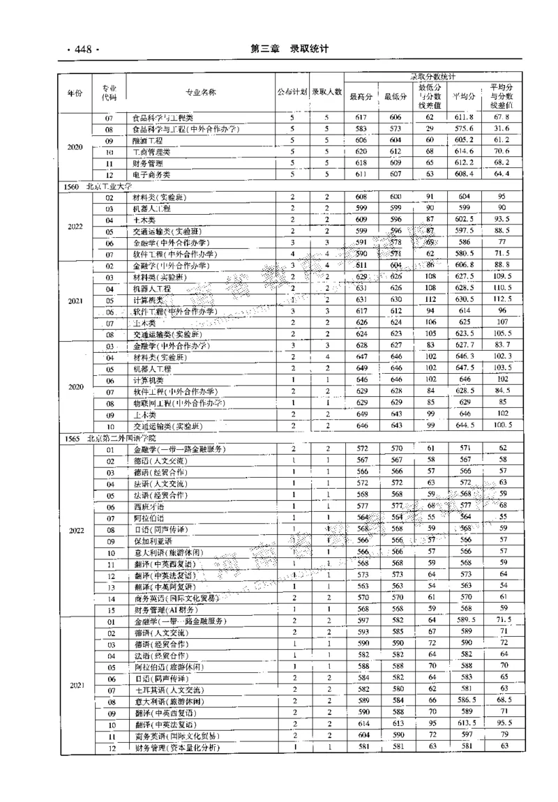 最新2023版2020-2022年理科报考及录取统计_1.高考2025全国各省真题+答案_必看高考志愿填报价值2999_高考志愿填报_13-河南_河南全套_往年版本
