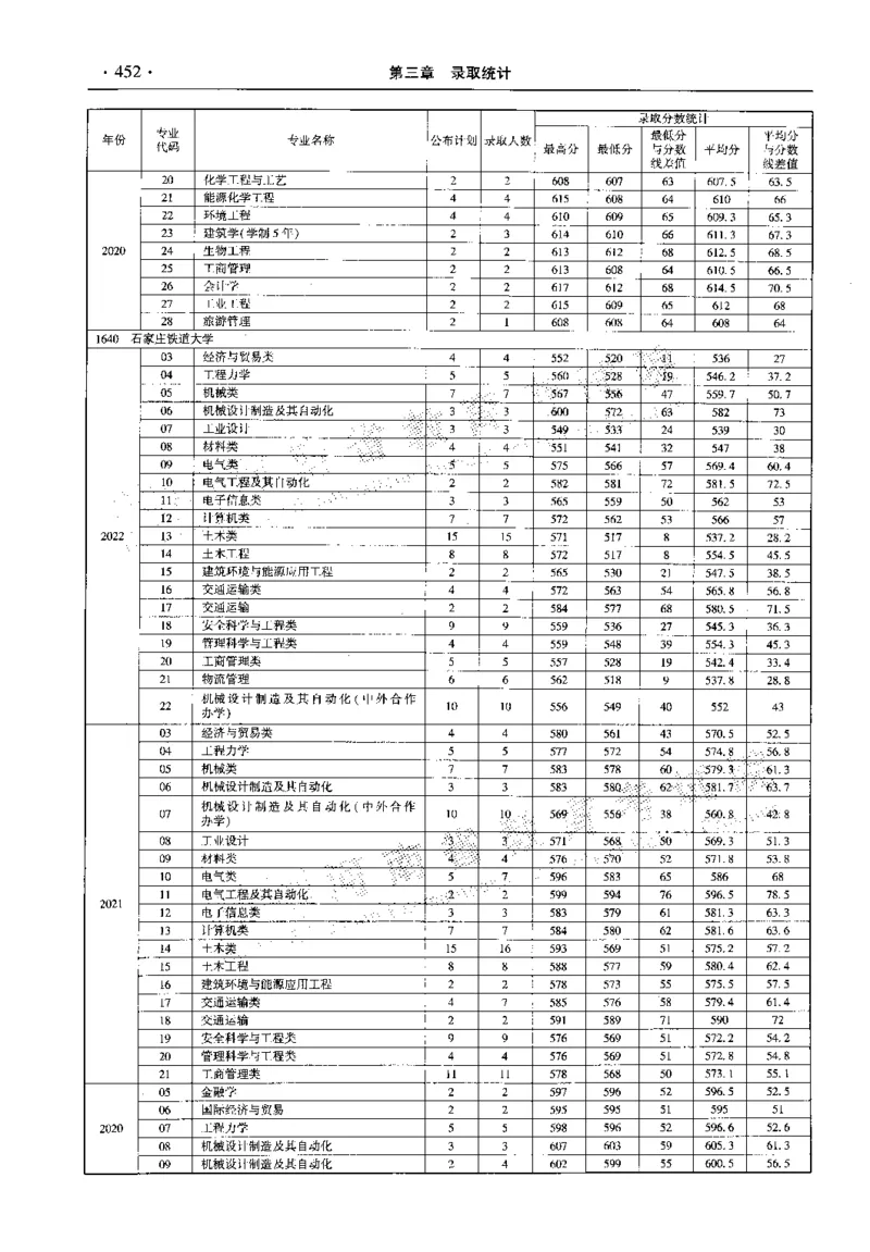 最新2023版2020-2022年理科报考及录取统计_1.高考2025全国各省真题+答案_必看高考志愿填报价值2999_高考志愿填报_13-河南_河南全套_往年版本