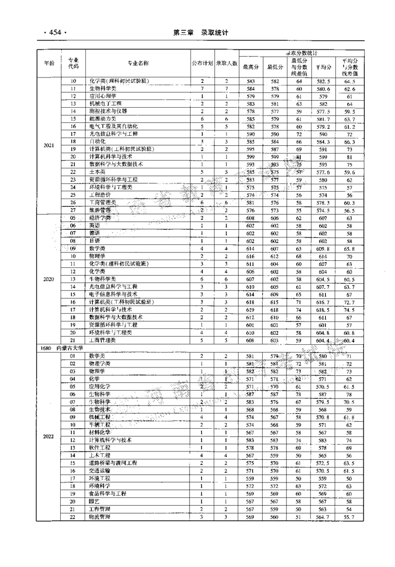 最新2023版2020-2022年理科报考及录取统计_1.高考2025全国各省真题+答案_必看高考志愿填报价值2999_高考志愿填报_13-河南_河南全套_往年版本