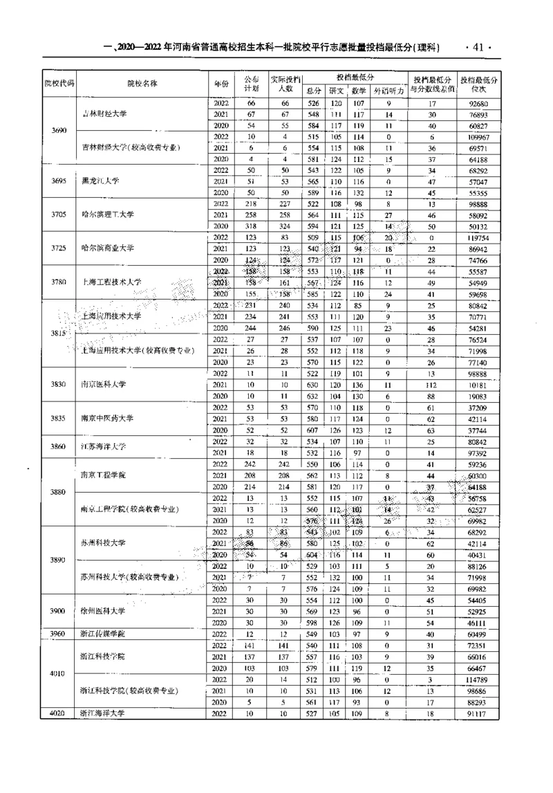 最新2023版2020-2022年理科报考及录取统计_1.高考2025全国各省真题+答案_必看高考志愿填报价值2999_高考志愿填报_13-河南_河南全套_往年版本