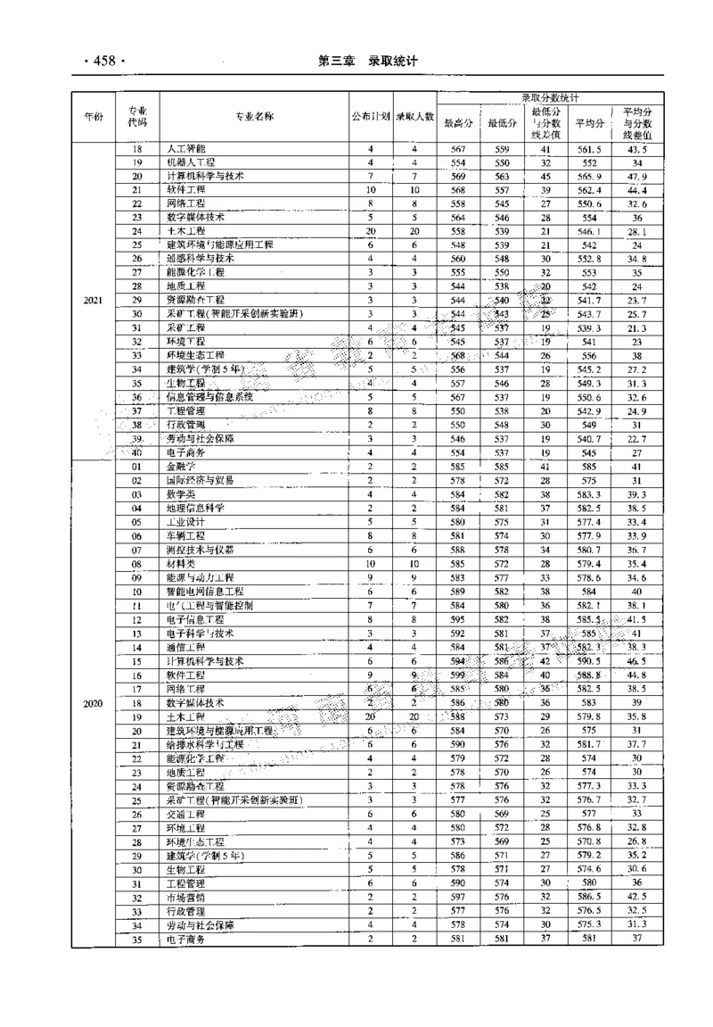 最新2023版2020-2022年理科报考及录取统计_1.高考2025全国各省真题+答案_必看高考志愿填报价值2999_高考志愿填报_13-河南_河南全套_往年版本