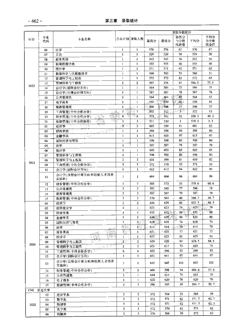 最新2023版2020-2022年理科报考及录取统计_1.高考2025全国各省真题+答案_必看高考志愿填报价值2999_高考志愿填报_13-河南_河南全套_往年版本