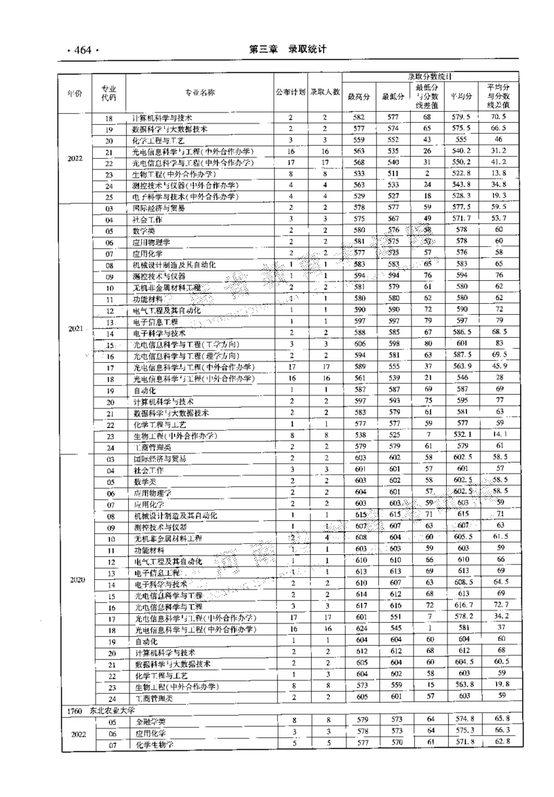 最新2023版2020-2022年理科报考及录取统计_1.高考2025全国各省真题+答案_必看高考志愿填报价值2999_高考志愿填报_13-河南_河南全套_往年版本