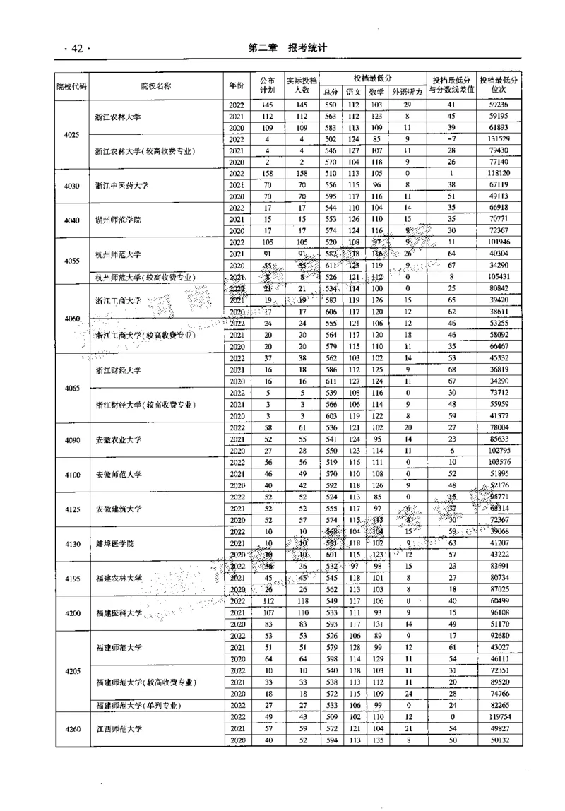 最新2023版2020-2022年理科报考及录取统计_1.高考2025全国各省真题+答案_必看高考志愿填报价值2999_高考志愿填报_13-河南_河南全套_往年版本