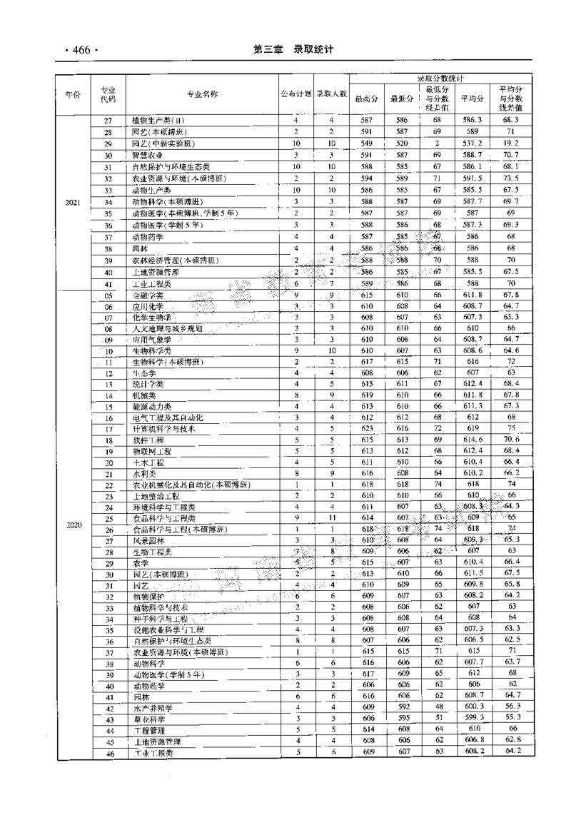 最新2023版2020-2022年理科报考及录取统计_1.高考2025全国各省真题+答案_必看高考志愿填报价值2999_高考志愿填报_13-河南_河南全套_往年版本
